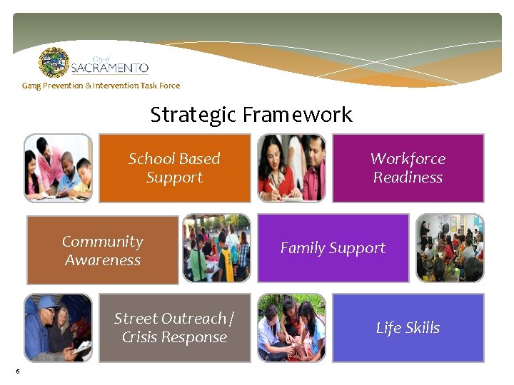 Gang Prevention & Intervention Task Force Strategic Framework School Based Support Community Awareness Street