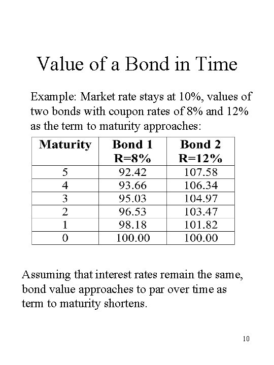 Value of a Bond in Time Example: Market rate stays at 10%, values of