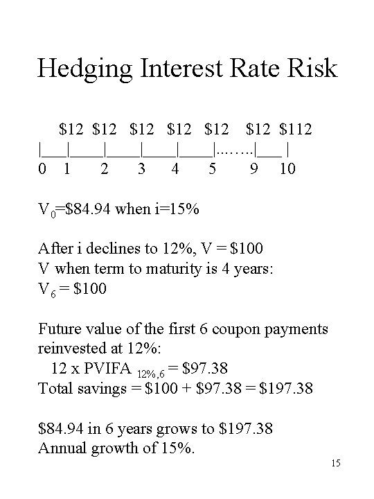 Hedging Interest Rate Risk $12 $12 $12 $112 |____|____|____|. . . …. . |___