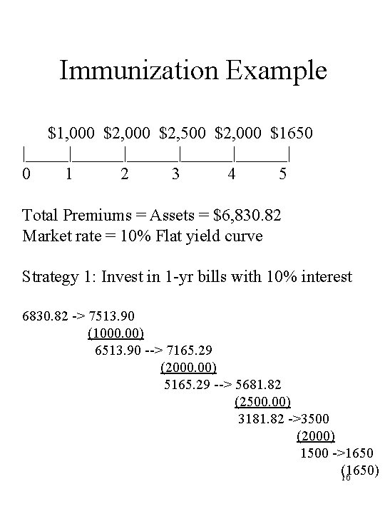 Immunization Example $1, 000 $2, 500 $2, 000 $1650 |______|______|______| 0 1 2 3