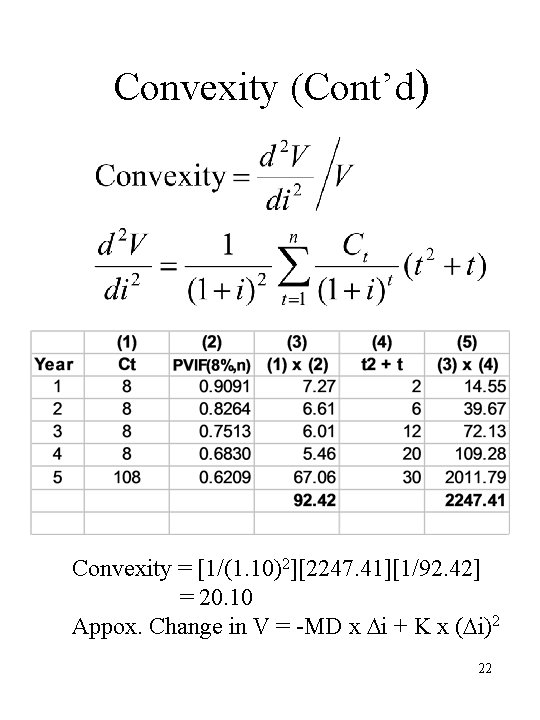 Convexity (Cont’d) Convexity = [1/(1. 10)2][2247. 41][1/92. 42] = 20. 10 Appox. Change in