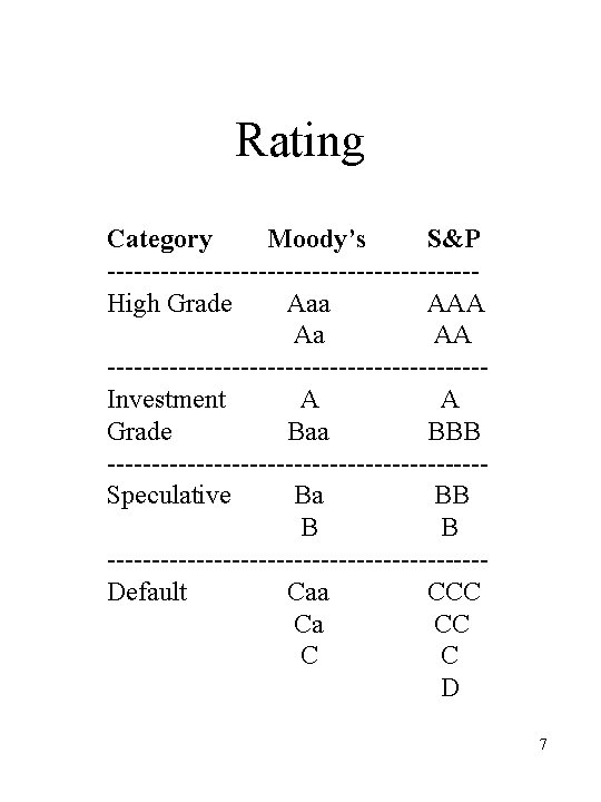 Rating Category Moody’s S&P ---------------------High Grade Aaa AAA Aa AA ---------------------Investment A A Grade