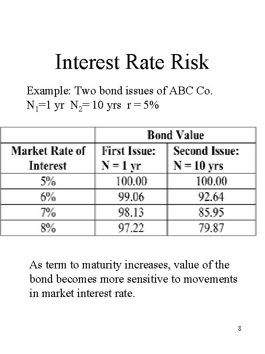 Interest Rate Risk Example: Two bond issues of ABC Co. N 1=1 yr N