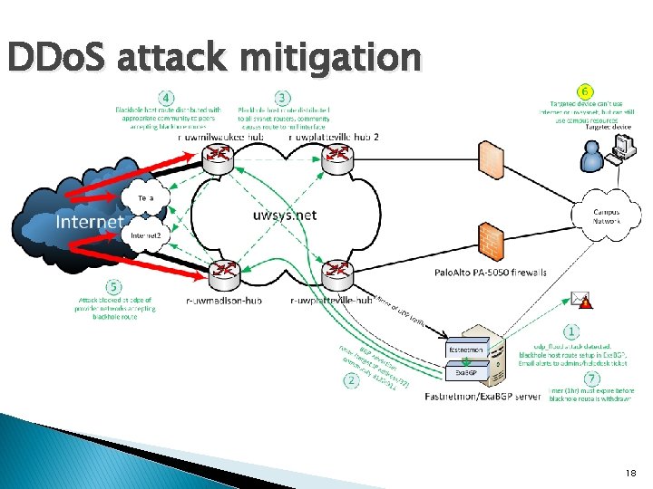 DDo. S attack mitigation 18 
