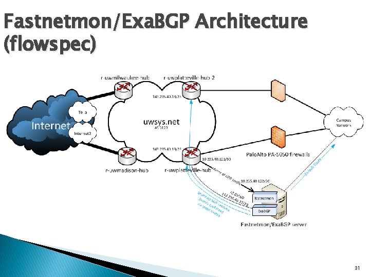 Fastnetmon/Exa. BGP Architecture (flowspec) 31 