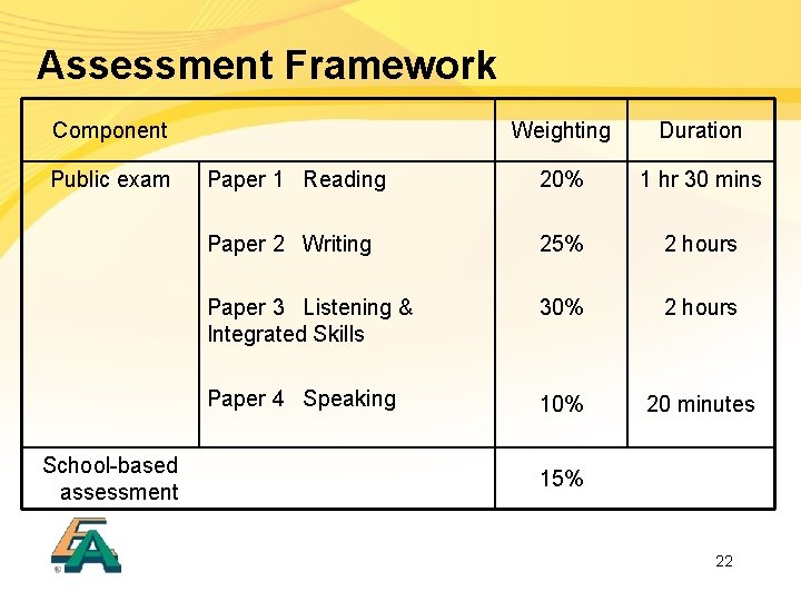 Assessment Framework Component Public exam School-based assessment Weighting Duration Paper 1 Reading 20% 1