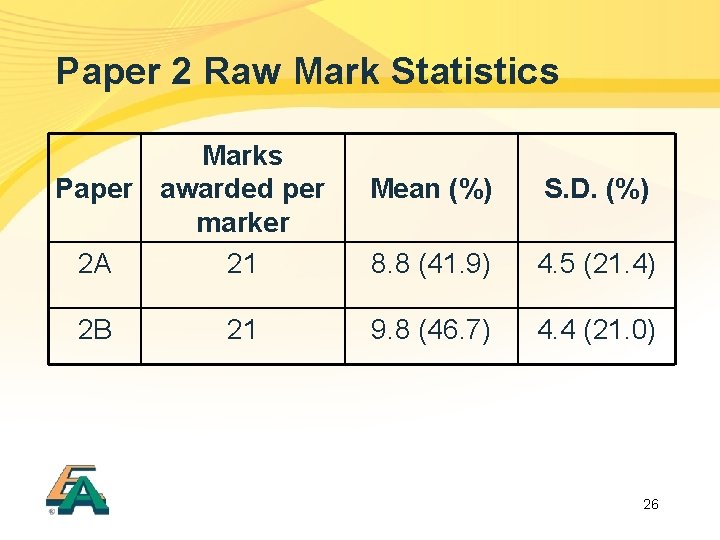 Paper 2 Raw Mark Statistics Marks Paper awarded per marker 2 A 21 2