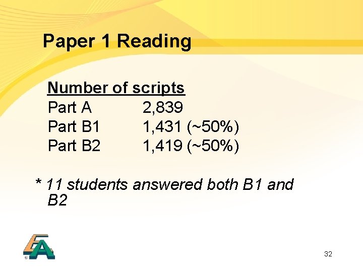Paper 1 Reading Number of scripts Part A 2, 839 Part B 1 1,