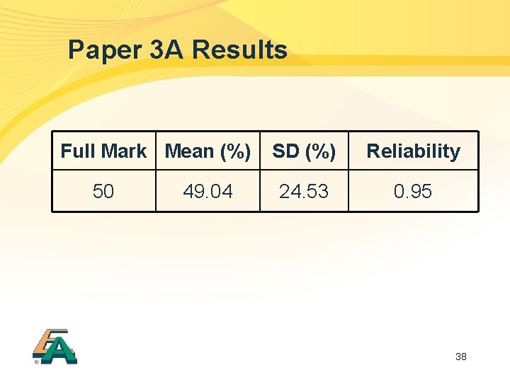 Paper 3 A Results Full Mark Mean (%) 50 49. 04 SD (%) Reliability