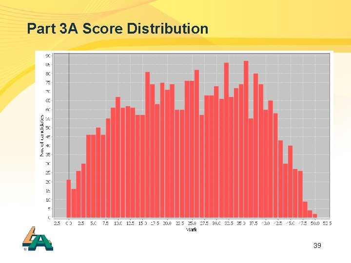 Part 3 A Score Distribution 39 