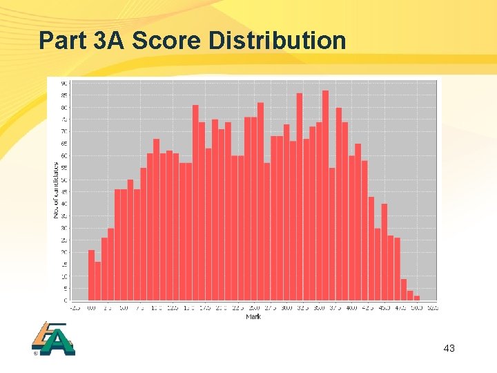 Part 3 A Score Distribution 43 