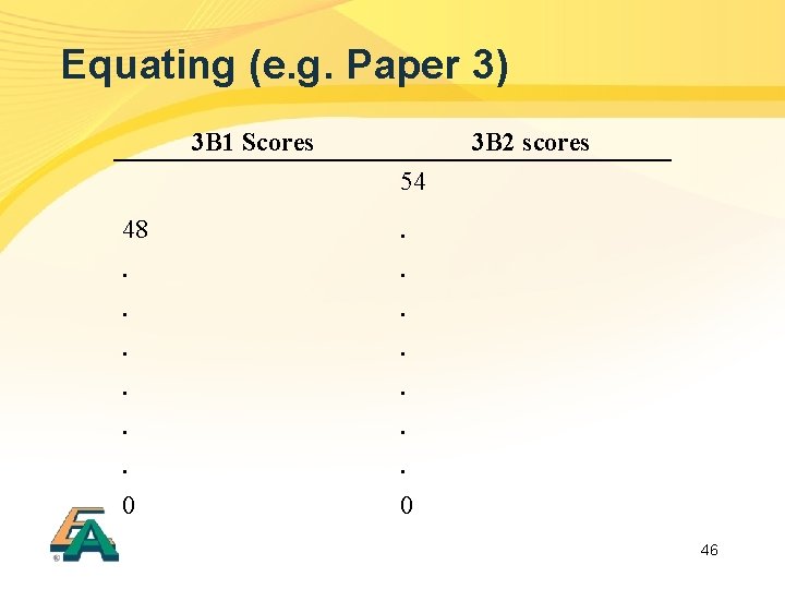 Equating (e. g. Paper 3) 3 B 1 Scores 3 B 2 scores 54