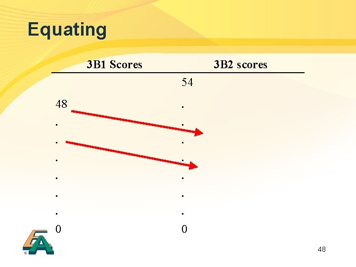 Equating 3 B 1 Scores 3 B 2 scores 54 48. . . 0