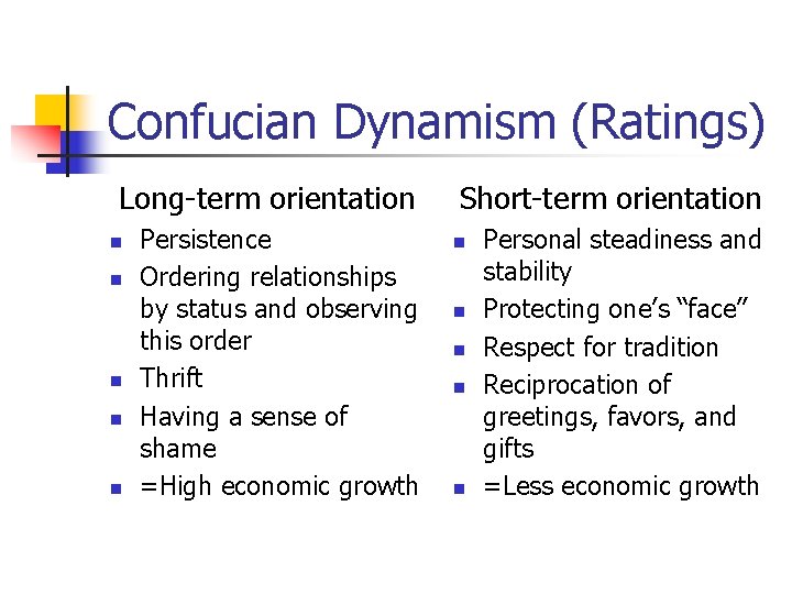 Confucian Dynamism (Ratings) Long-term orientation n n Persistence Ordering relationships by status and observing