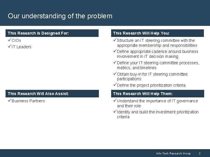 Our understanding of the problem This Research is Is Designed For: This Research Will