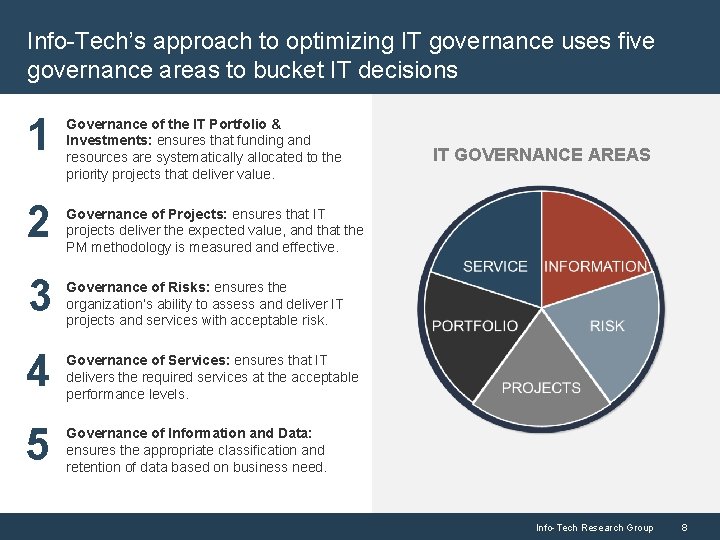 Info-Tech’s approach to optimizing IT governance uses five governance areas to bucket IT decisions