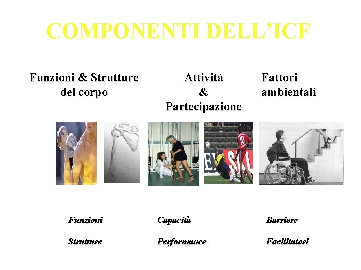 COMPONENTI DELL’ICF Funzioni & Strutture del corpo Attività & Partecipazione Fattori ambientali Funzioni Capacità