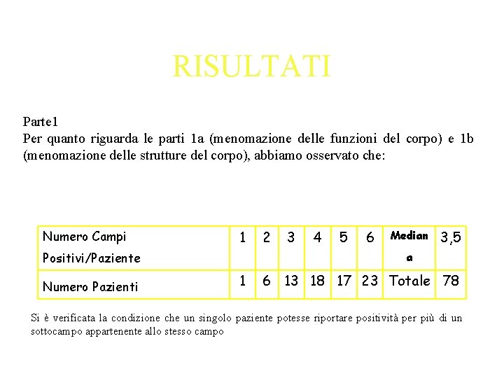 RISULTATI Parte 1 Per quanto riguarda le parti 1 a (menomazione delle funzioni del