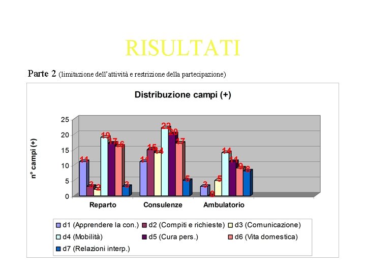 RISULTATI Parte 2 (limitazione dell’attività e restrizione della partecipazione) 