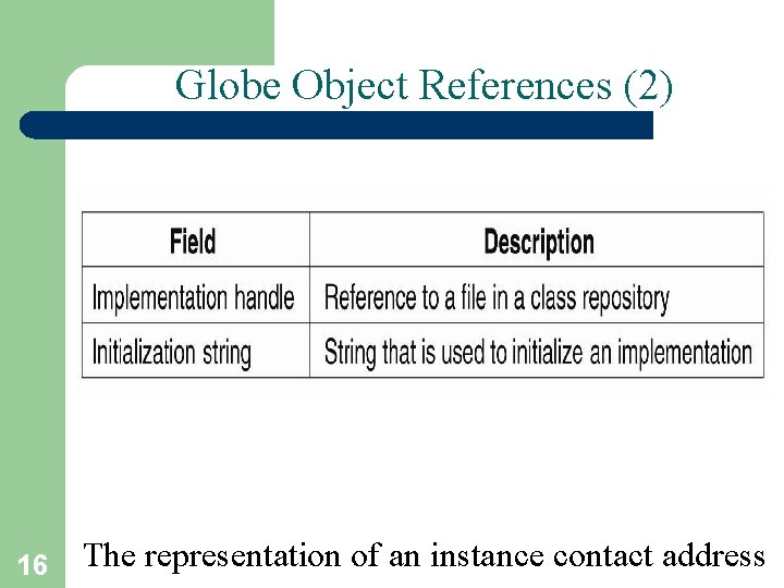 Globe Object References (2) 16 The representation of an instance contact address 