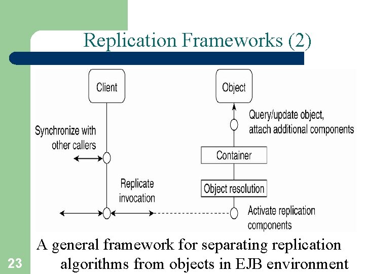 Replication Frameworks (2) A general framework for separating replication 23 algorithms from objects in