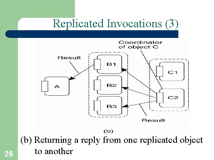 Replicated Invocations (3) (b) Returning a reply from one replicated object to another 26