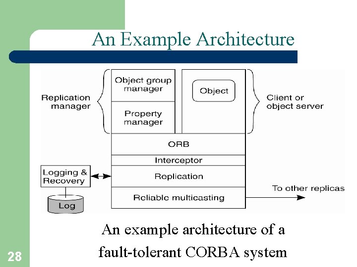 An Example Architecture 28 An example architecture of a fault-tolerant CORBA system 