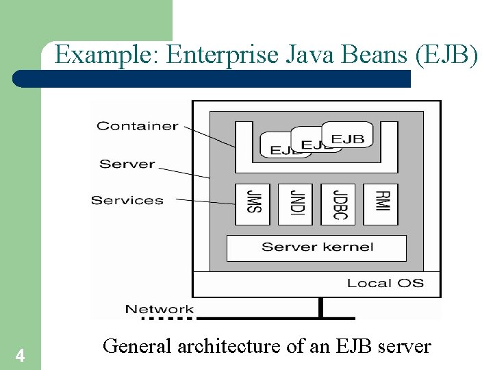 Example: Enterprise Java Beans (EJB) 4 General architecture of an EJB server 