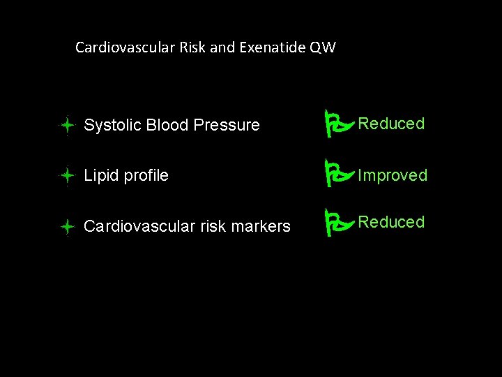 Cardiovascular Risk and Exenatide QW Systolic Blood Pressure Reduced Lipid profile Improved Cardiovascular risk