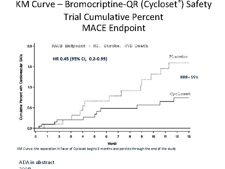 KM Curve – Bromocriptine-QR (Cycloset®) Safety Trial Cumulative Percent MACE Endpoint HR 0. 45