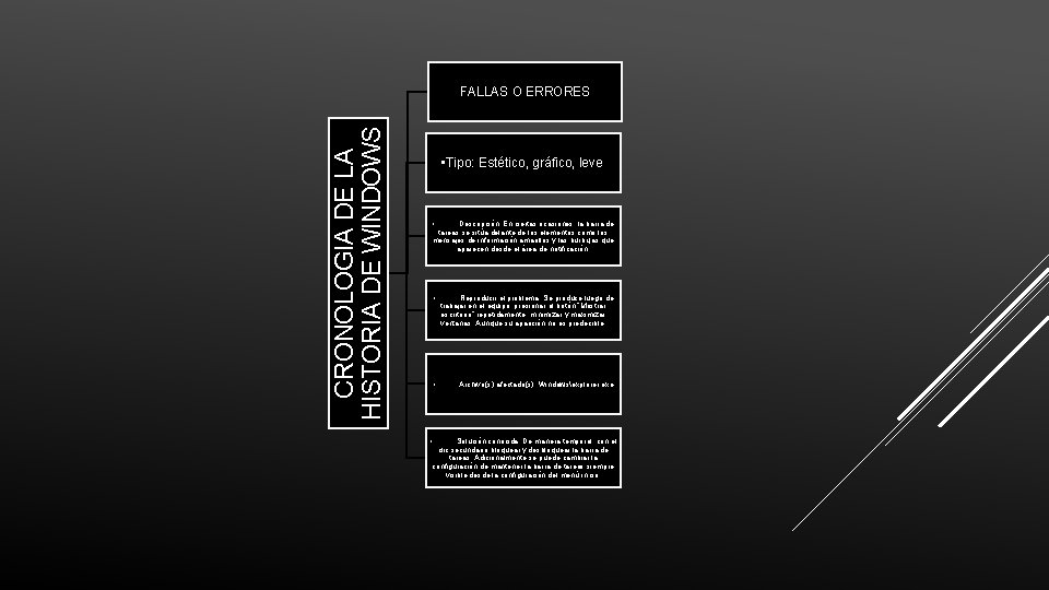 CRONOLOGIA DE LA HISTORIA DE WINDOWS FALLAS O ERRORES • Tipo: Estético, gráfico, leve.