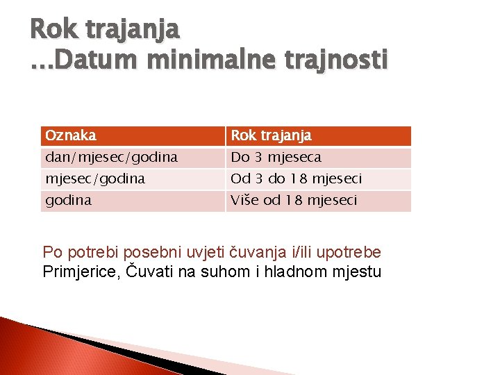 Rok trajanja. . . Datum minimalne trajnosti Oznaka Rok trajanja dan/mjesec/godina Do 3 mjeseca