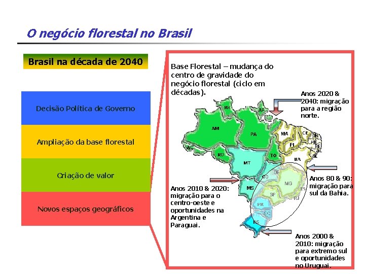 O negócio florestal no Brasil na década de 2040 Base Florestal – mudança do