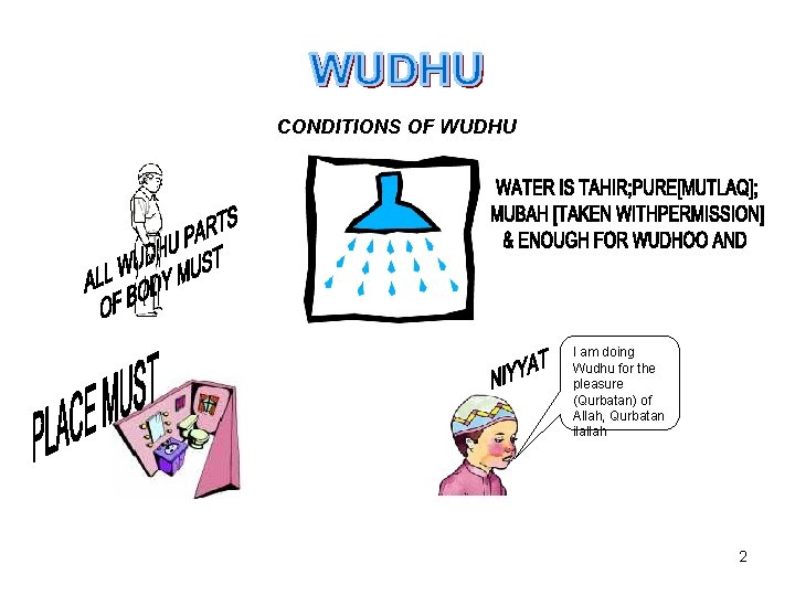 CONDITIONS OF WUDHU I am doing Wudhu for the pleasure (Qurbatan) of Allah, Qurbatan
