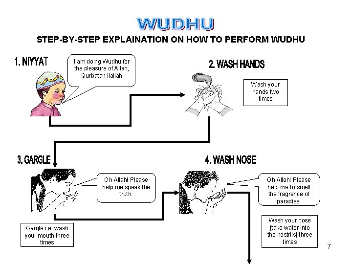 STEP-BY-STEP EXPLAINATION ON HOW TO PERFORM WUDHU I am doing Wudhu for the pleasure