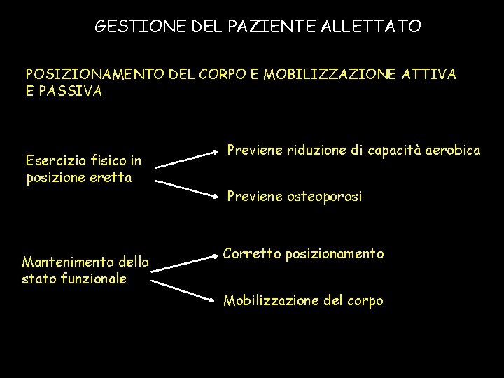 GESTIONE DEL PAZIENTE ALLETTATO POSIZIONAMENTO DEL CORPO E MOBILIZZAZIONE ATTIVA E PASSIVA Esercizio fisico