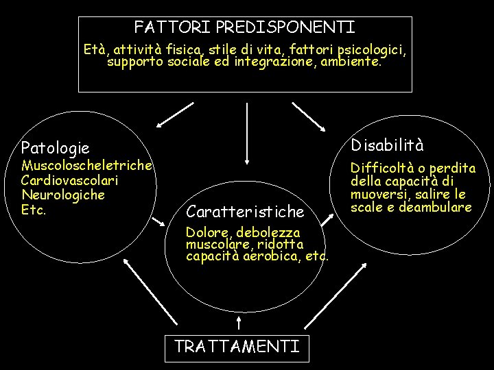 FATTORI PREDISPONENTI Età, attività fisica, stile di vita, fattori psicologici, supporto sociale ed integrazione,