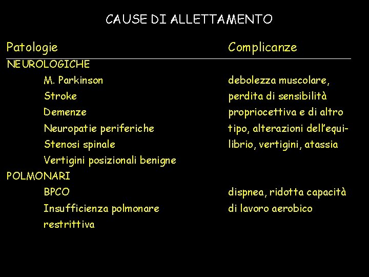 CAUSE DI ALLETTAMENTO Patologie Complicanze NEUROLOGICHE M. Parkinson debolezza muscolare, Stroke perdita di sensibilità