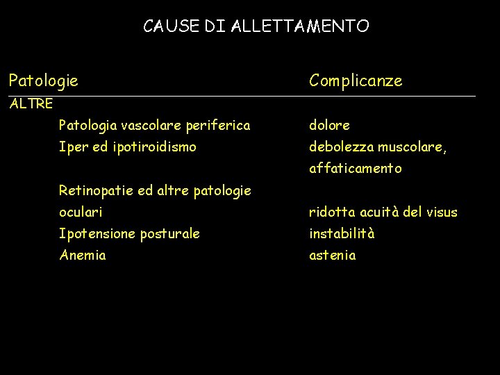 CAUSE DI ALLETTAMENTO Patologie Complicanze ALTRE Patologia vascolare periferica dolore Iper ed ipotiroidismo debolezza