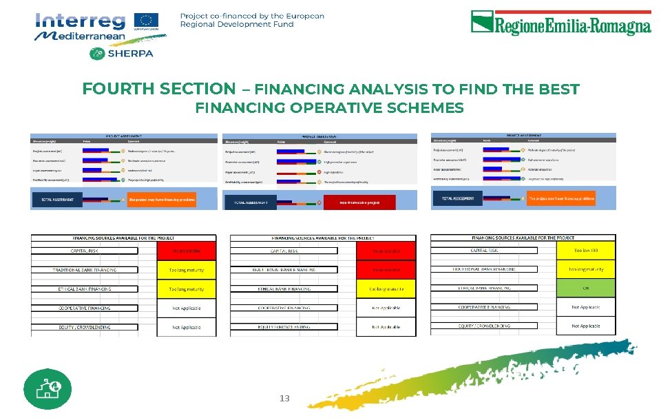 FOURTH SECTION – FINANCING ANALYSIS TO FIND THE BEST FINANCING OPERATIVE SCHEMES 13 