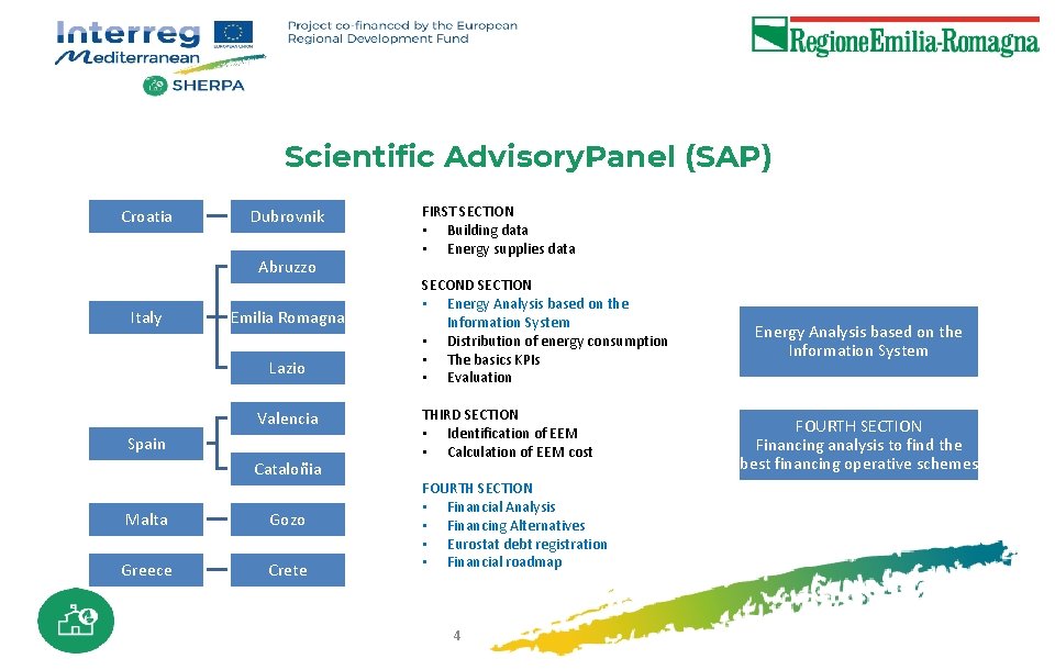 Scientific Advisory. Panel (SAP) Croatia Dubrovnik Abruzzo Italy Emilia Romagna Lazio Valencia Spain Cataloñia