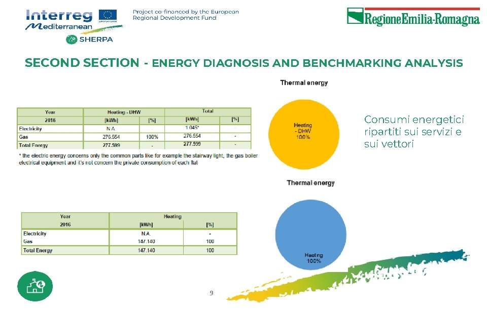 SECOND SECTION - ENERGY DIAGNOSIS AND BENCHMARKING ANALYSIS Consumi energetici ripartiti sui servizi e
