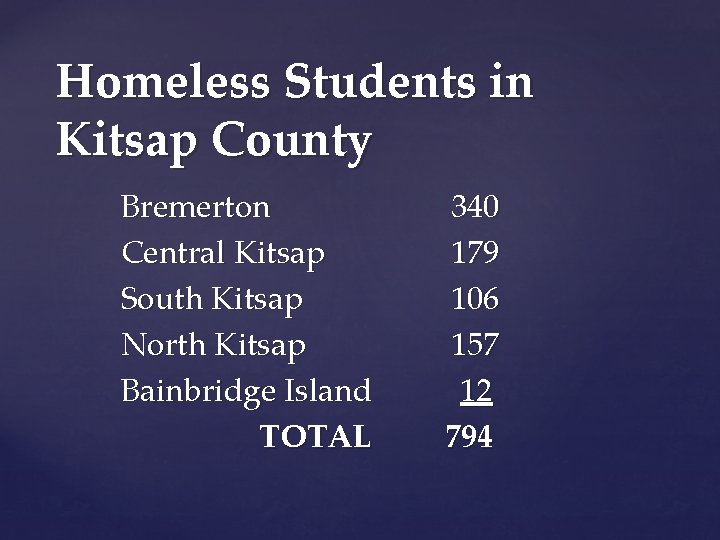 Homeless Students in Kitsap County Bremerton 340 Central Kitsap 179 South Kitsap 106 North