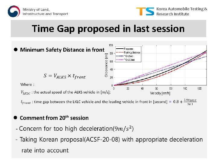 Korea Automobile Testing & Research Institute Time Gap proposed in last session l Minimum