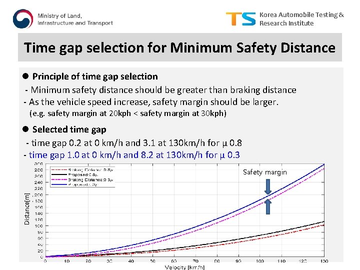 Korea Automobile Testing & Research Institute Time gap selection for Minimum Safety Distance l