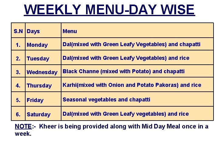WEEKLY MENU-DAY WISE S. N Days Menu 1. Monday Dal(mixed with Green Leafy Vegetables)