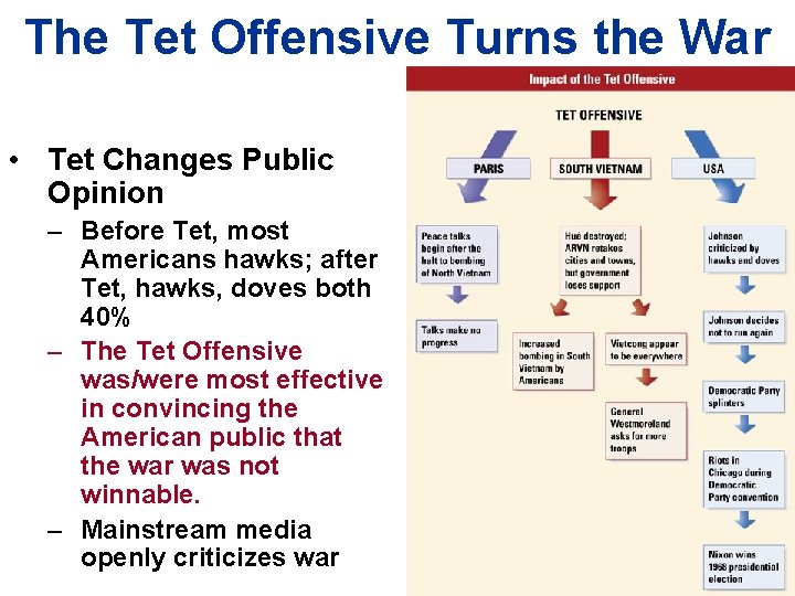 The Tet Offensive Turns the War • Tet Changes Public Opinion – Before Tet,