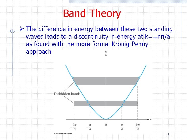 Band Theory Ø The difference in energy between these two standing waves leads to