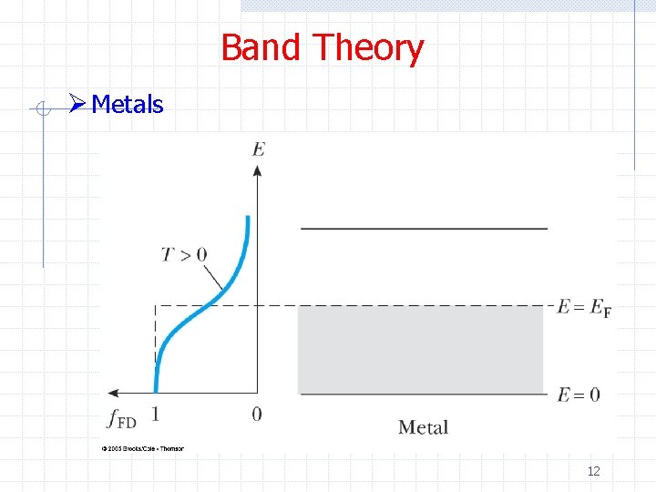 Band Theory Ø Metals 12 