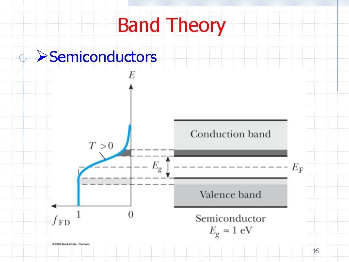 Band Theory ØSemiconductors 16 